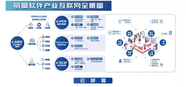 售罄率达96%！关于去库存，这家互联网企业提出了“新模式”！4.jpg