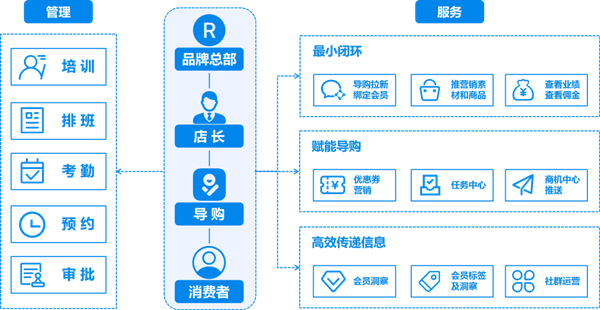 丽晶携手UR打造“智慧时尚店”，亮相企业微信2020年度大会8.png