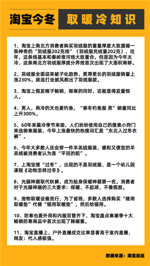 淘宝发布：受最强寒潮影响羽绒服平均厚度同比增加28克！3.jpg