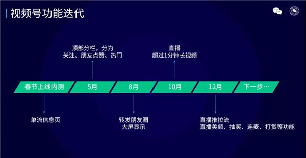 2021年，你在微信上有哪些新机会？微信公开课划重点4.jpg