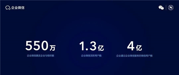 2021年，你在微信上有哪些新机会？微信公开课划重点6.jpg