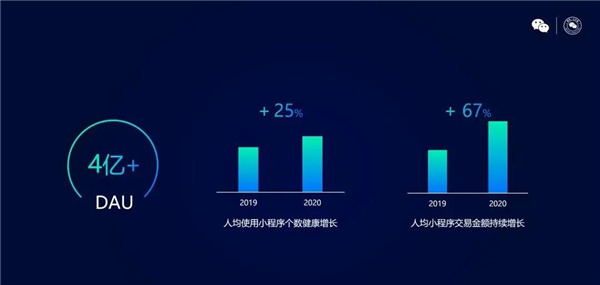 2021年，你在微信上有哪些新机会？微信公开课划重点8.jpg