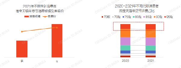 2021春节淘宝年货节消费趋势有哪些变化？2.png