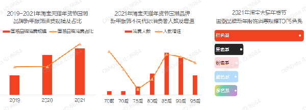 2021春节淘宝年货节消费趋势有哪些变化？3.png