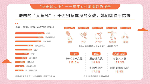 女性自我消费不断上升！2020女性消费趋势总结分析5.png