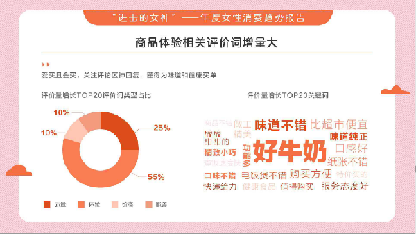 女性自我消费不断上升！2020女性消费趋势总结分析2.png