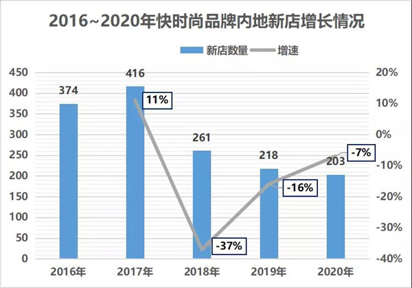 GAP拟出售中国业务！快时尚为何集体“沦陷”？5.jpg