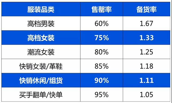 服饰库存太大？只因你不专业的订货技巧！科学OTB解读3.jpg