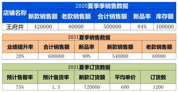 服饰库存太大？只因你不专业的订货技巧！科学OTB解读4.jpg