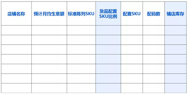 服饰库存太大？只因你不专业的订货技巧！科学OTB解读5.jpg