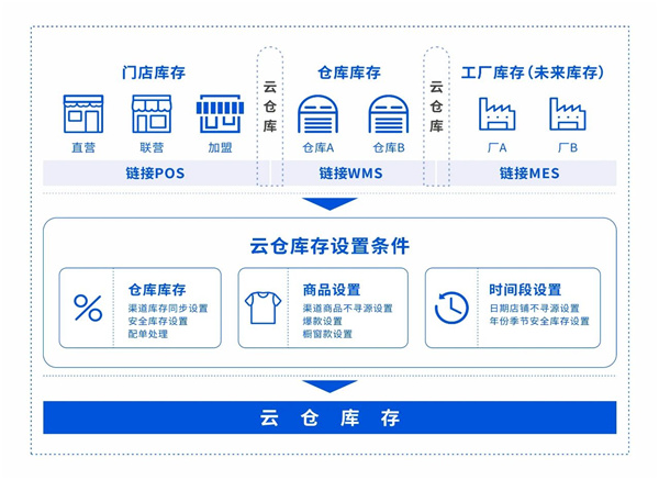 数智门店新模式(2)，如何实现全域商品极速精准供给？2.jpg