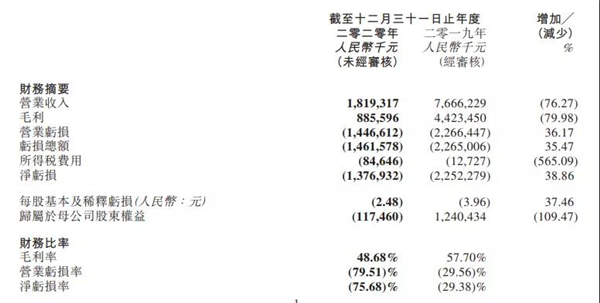 28家服饰上市企业最新业绩排行榜：垫底的又是它！4.jpg