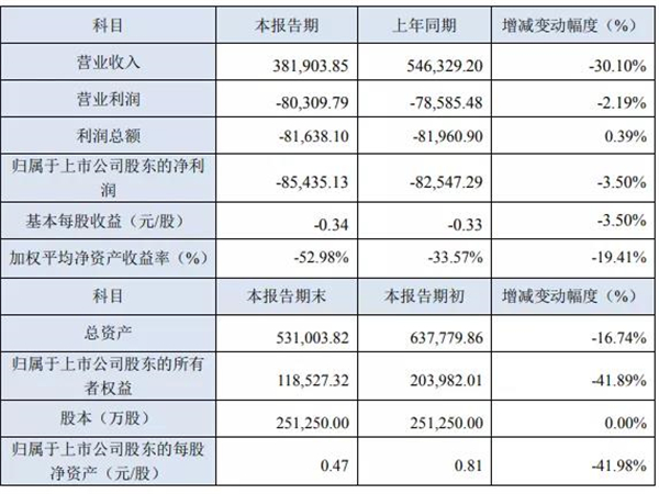 28家服饰上市企业最新业绩排行榜：垫底的又是它！5.jpg