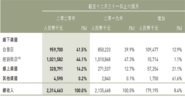 江南布衣、地素时尚、赢家时尚...谁是最赚钱的女装企业？4.png