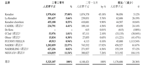 江南布衣、地素时尚、赢家时尚...谁是最赚钱的女装企业？6.png