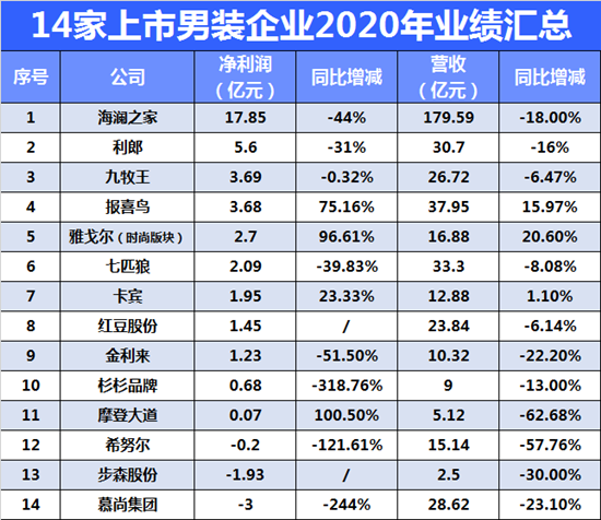 深扒老牌男装的“逆生长”之路2.png