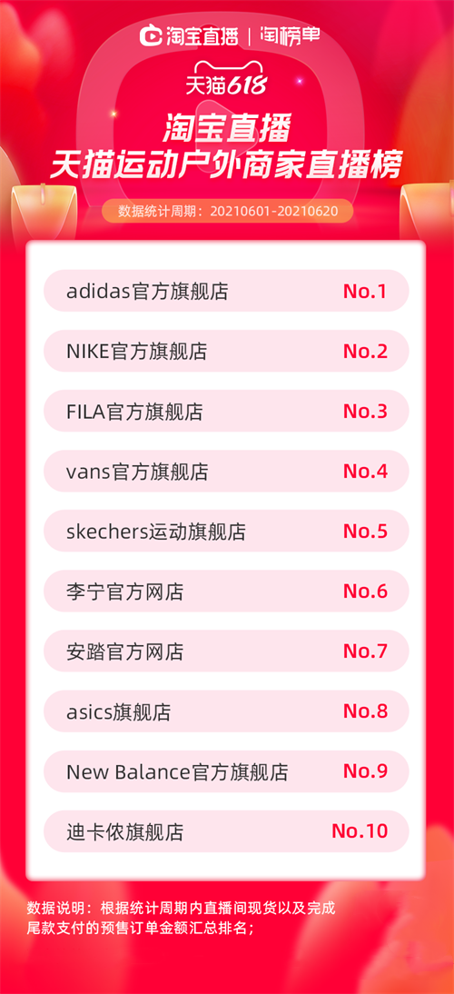 天猫618服饰行业淘宝直播主播终极排行榜单出炉！4.png