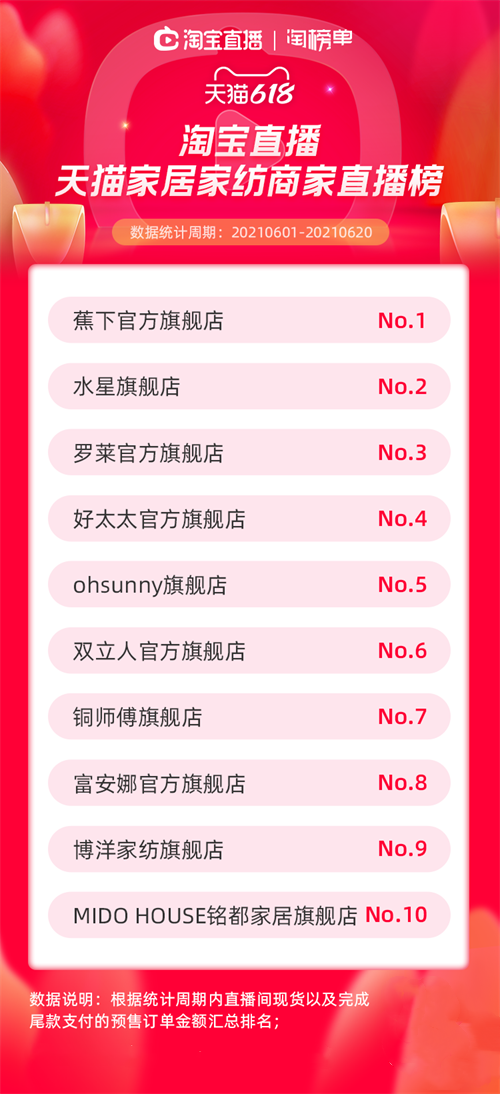 天猫618服饰行业淘宝直播主播终极排行榜单出炉！5.png