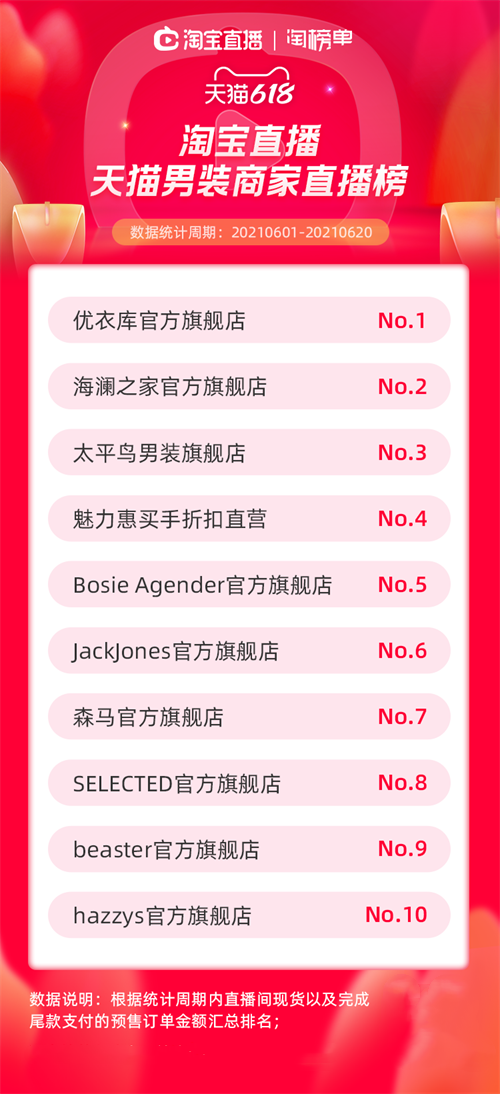 天猫618服饰行业淘宝直播主播终极排行榜单出炉！7.png