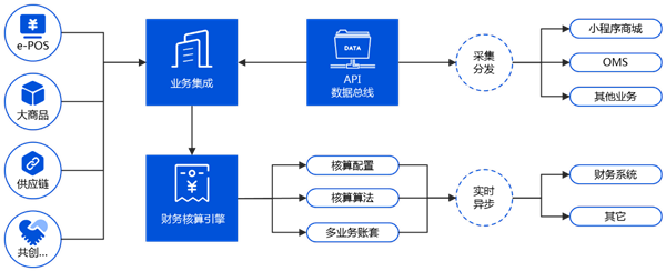 业财一体化：后ERP时代，企业数字化转型的选择2.png