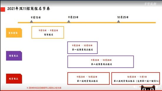 预售提前！2021年天猫双11大促节奏和招商规则来了！2.jpg