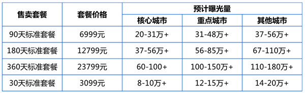 腾讯「门店推」帮门店在朋友圈精准引流，30天最低仅需3099元！9.png