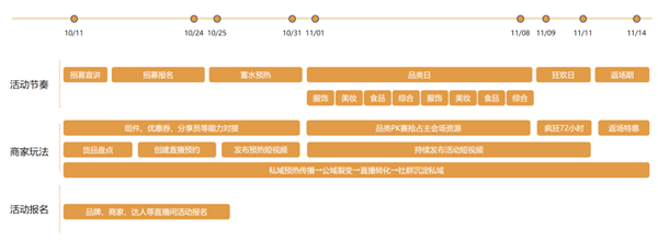 视频号直播首次参战双11带货，重磅上线「直播中控台」！4.png