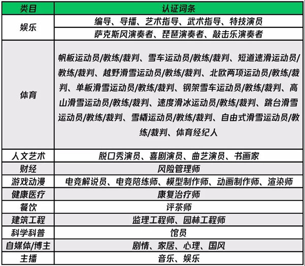 更新！微信视频号新增职业+兴趣认证词条.jpg