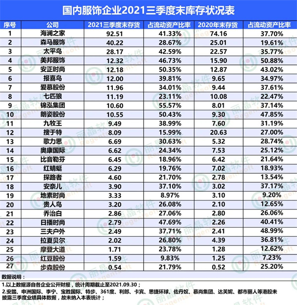 10家巨头服企三季度库存超10亿！库存之困如何解决？2.jpg