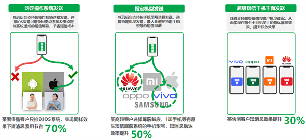 腾讯珠玑智能短信营销：直连小程序，“千人千面”触达粉丝！7.png