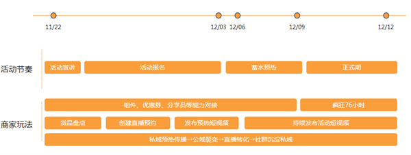 视频号：新增订单功能，上线双12暖冬好物节活动！5.png