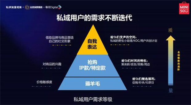 名创优品私域运营打法拆解，5700万会员50亿个标签！1.jpg