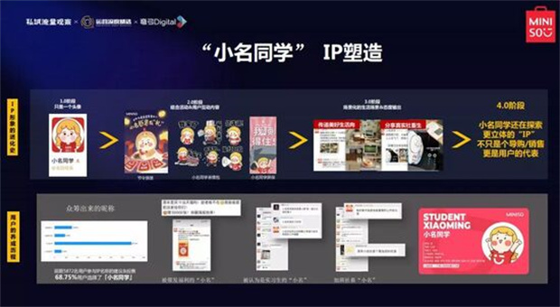 名创优品私域运营打法拆解，5700万会员50亿个标签！4.jpg