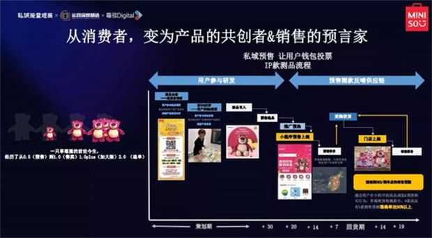 名创优品私域运营打法拆解，5700万会员50亿个标签！5.jpg