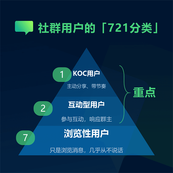 如何打造自活跃社群，让顾客有聊不完的话题？3.png