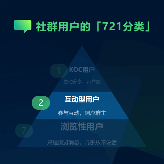 如何打造自活跃社群，让顾客有聊不完的话题？5.png