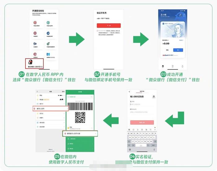 微信支持数字人民币支付，手把手教你怎么用！.jpg