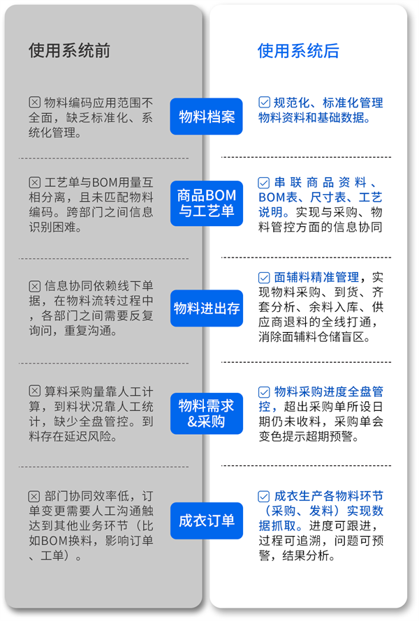 IVY HOUSE常春藤：四周上线！实现供应链增速提效2.png