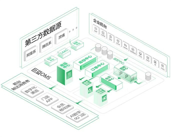 巨益&丽晶联合发布“0库存”计划，赋能企业全域数字化增长！2.jpg