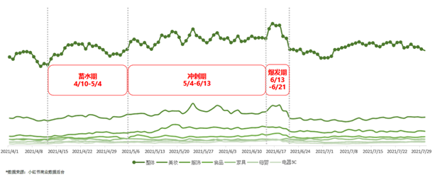 今年小红书618营销该怎么做？先看2021年数据分析！.png