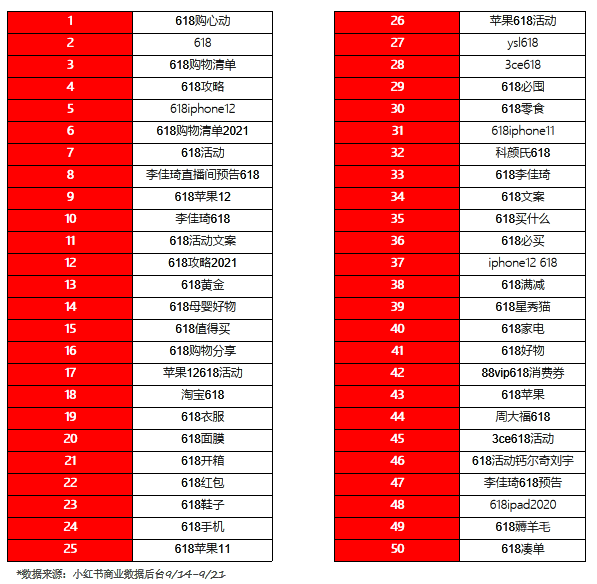 今年小红书618营销该怎么做？先看2021年数据分析！2.png