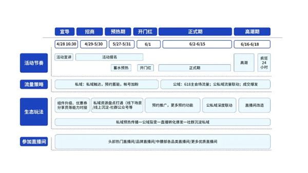 视频号618放狠招：公私域玩法加码，官方还免费送你流量劵！.jpg