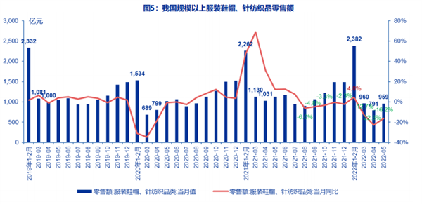 上半年：服装企业集体遭遇“滑铁卢”，近半数上市公司亏损！5.png