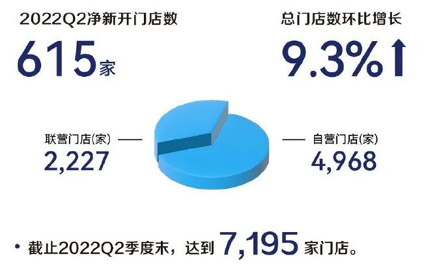 Q2收入增长逾七成，盘活千万级私域用户，瑞幸做对了什么？3.jpg