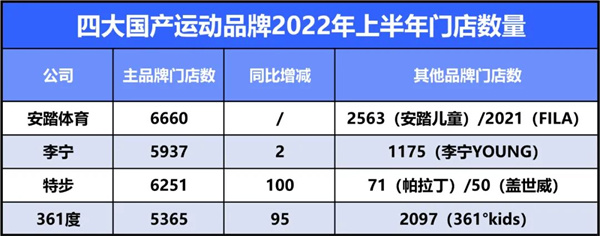 5大维度解读本土四大运动品牌2022上半年财报7.jpg