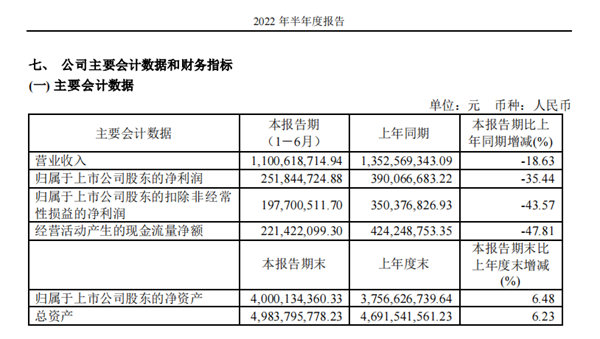 中高端服装品牌解析：未雨绸缪的地素时尚，线上销量不降反增？2.png