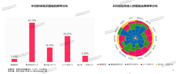 2022年轻人服装服饰消费观察研究报告2.png