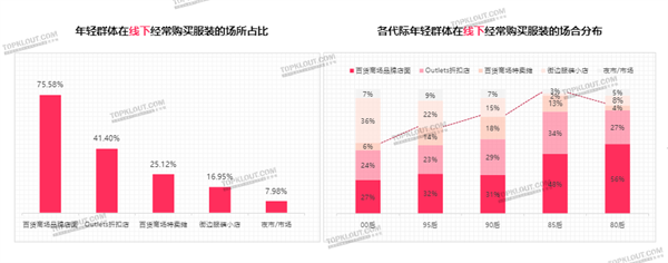 2022年轻人服装服饰消费观察研究报告4.png