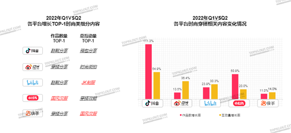 2022年轻人服装服饰消费观察研究报告10.png