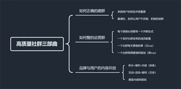 杜绝死群！手把手教你私域社群运营框架搭建2.jpg